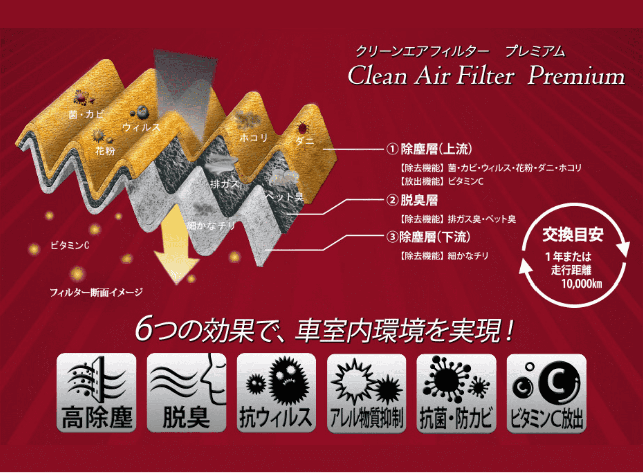 DENSOクリーンエアフィルター「プレミアム」６つの効果で、車室内環境を実現！