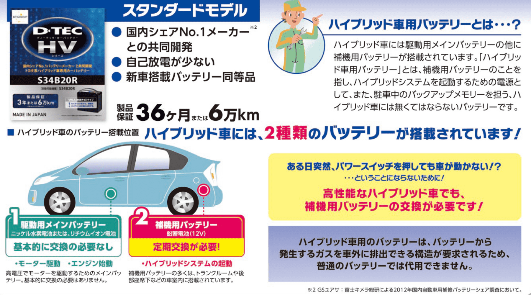 ハイブリッド車用補機バッテリー