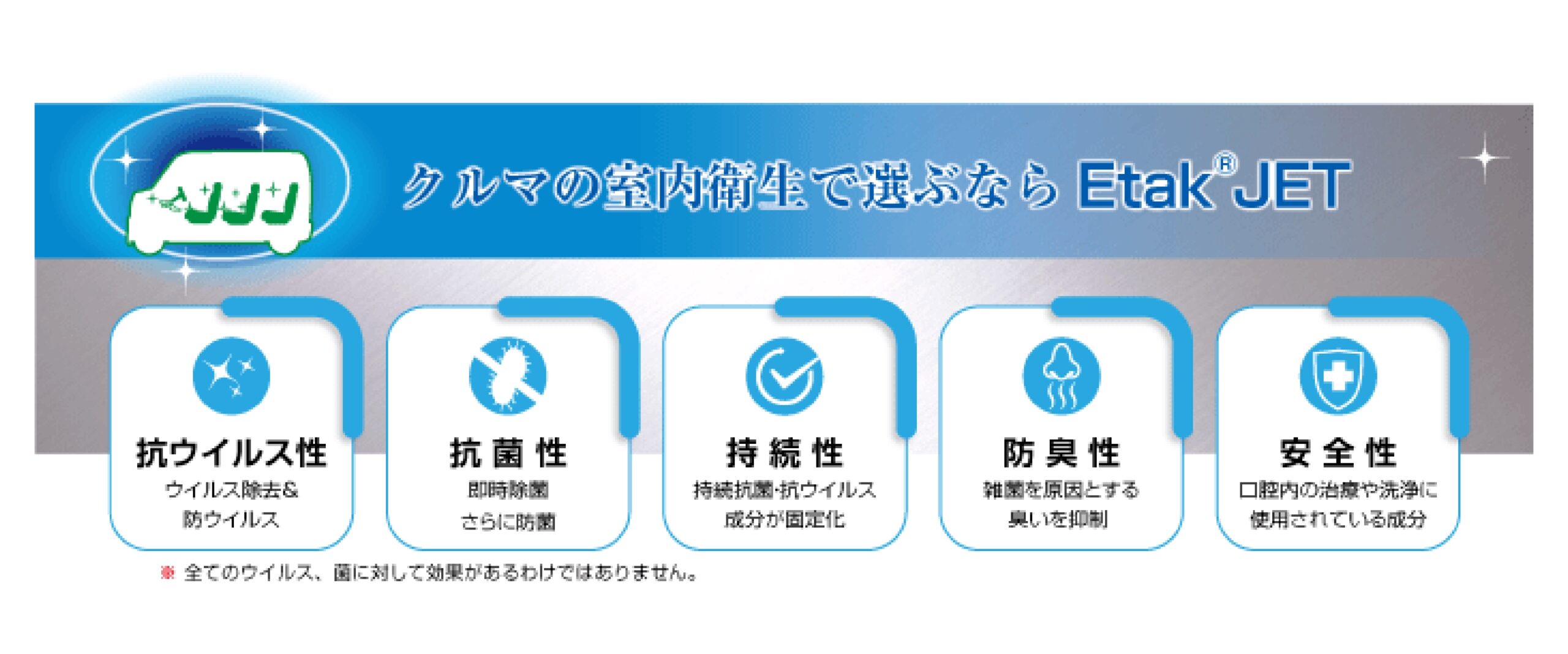 クルマの室内衛生で選ぶならEtakJET