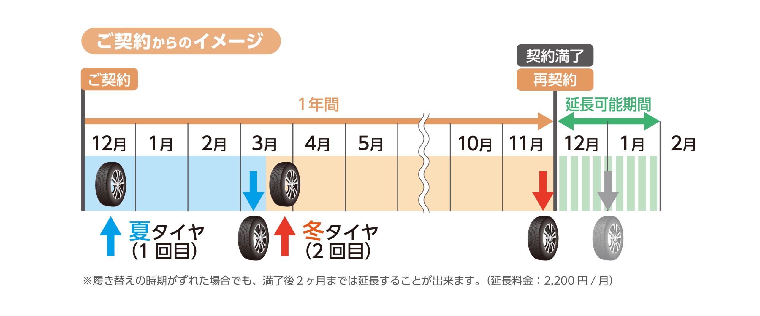 ご契約からのイメージ